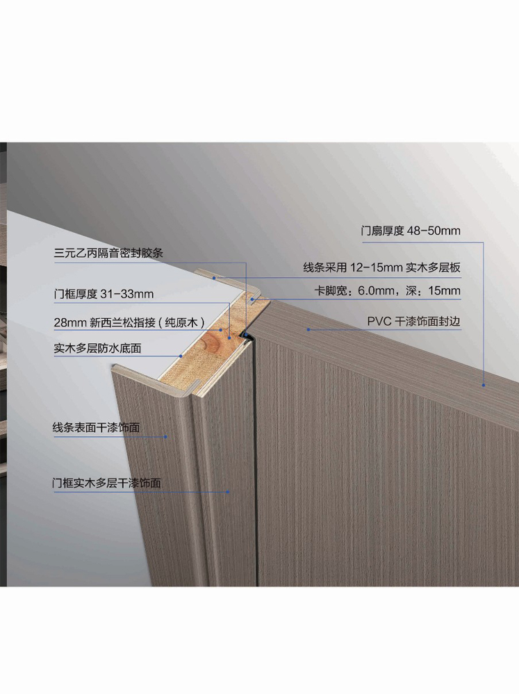 火狐干漆木门，火狐极简木门，火狐整屋门窗